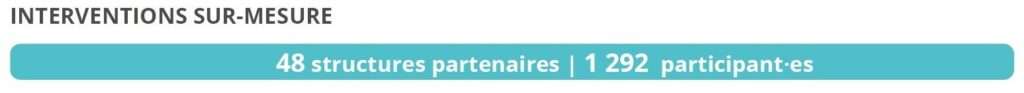 Interventions sur-mesure : 48 structures partenaires, 1292 participant·es