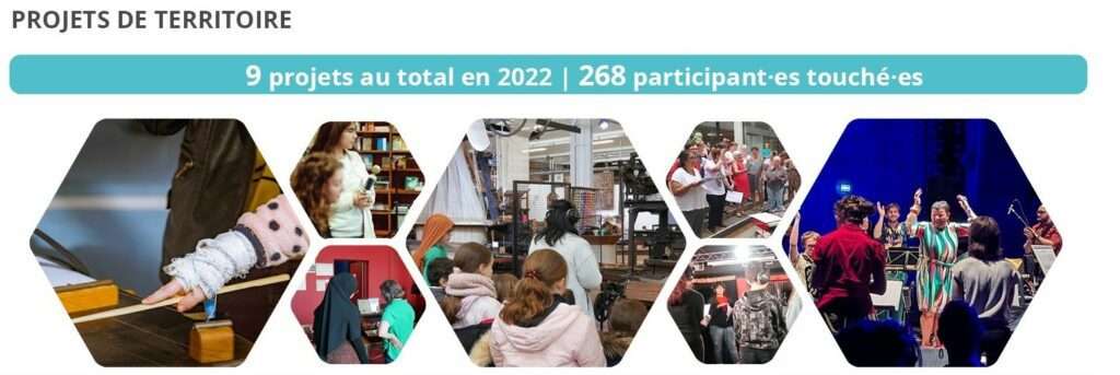 Projets de territoire : 9 projets en 2023, 268 participant·es touché·es